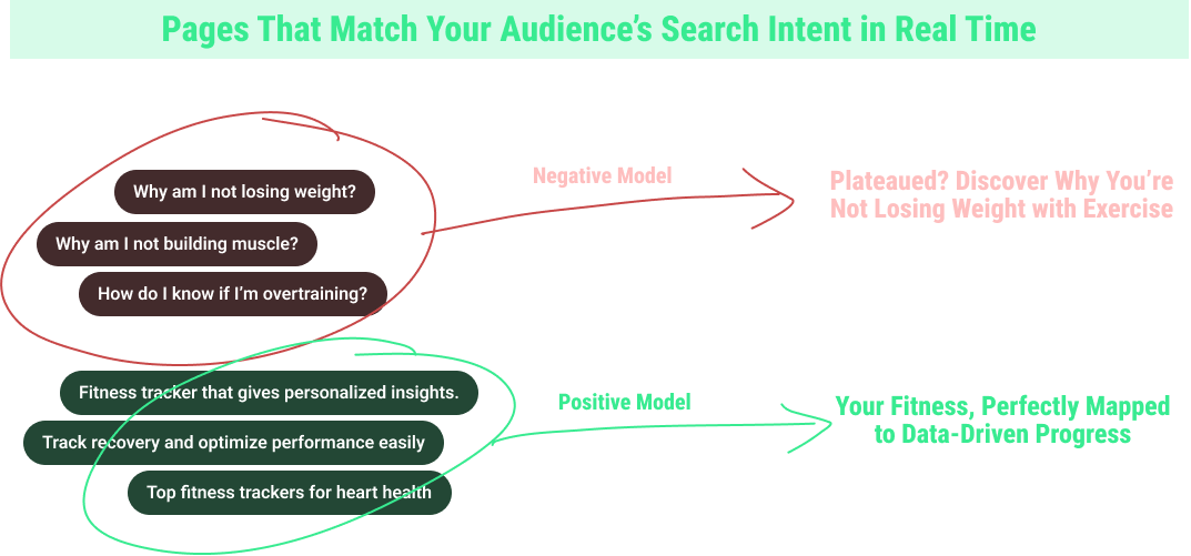 Advertisement for Dyson's Atmosphere Enhancer with colored boxes showing areas where users focus, highlighting features like scent diffusion, air ionization, and temperature balancing.